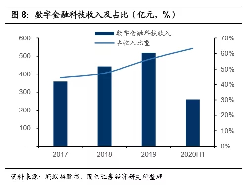 2020蚂蚁集团的GDP_蚂蚁深度研究报告 推荐收藏并仔细阅读