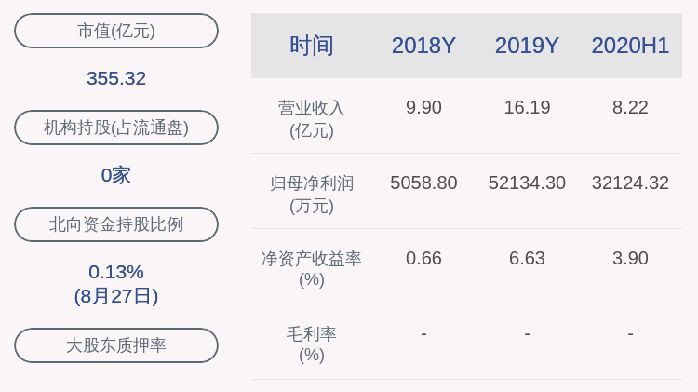 民生 国联 重组草案出炉！国联证券拟出资294.92亿元收购