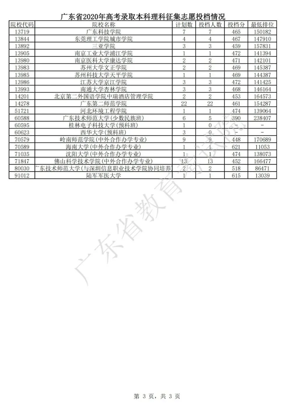 武夷学院学院专升本_2023年独立学院改革_2023安阳学院专升本分数线