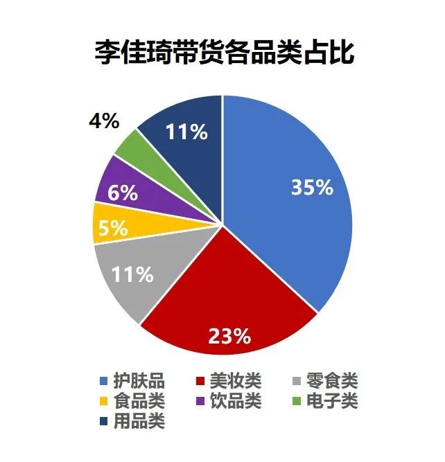 图片来源：解数咨询，大七环整理
