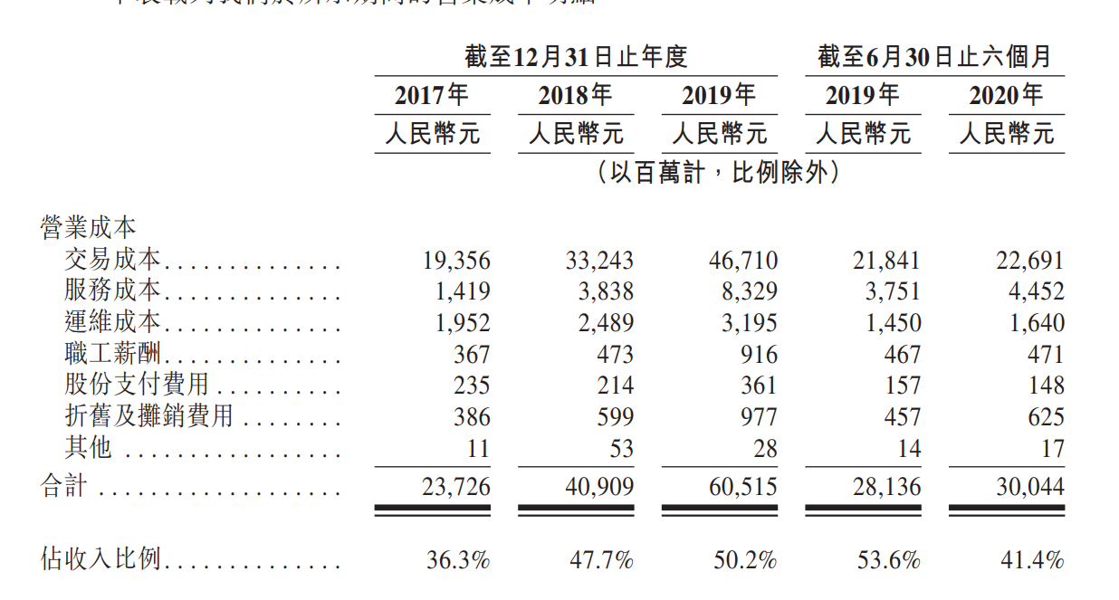 2020蚂蚁集团的GDP_蚂蚁深度研究报告 推荐收藏并仔细阅读