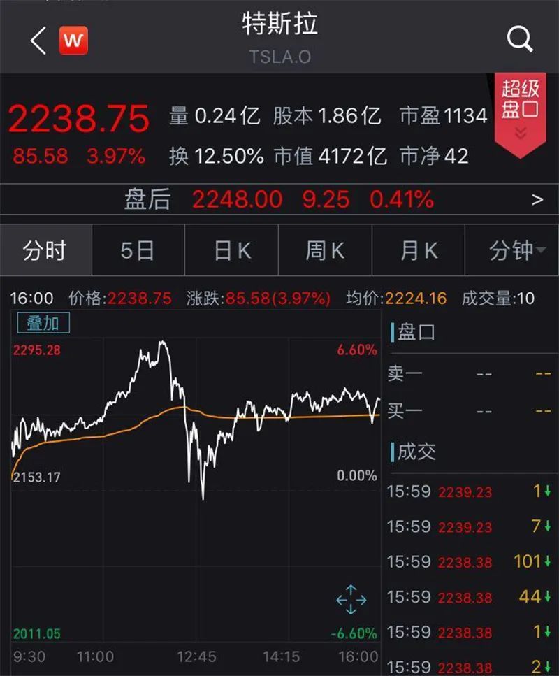 美联储宣布这件大事，欧洲央行紧跟！全球股市、外汇、金价躁动779 / author:2233 / PostsID:1575561