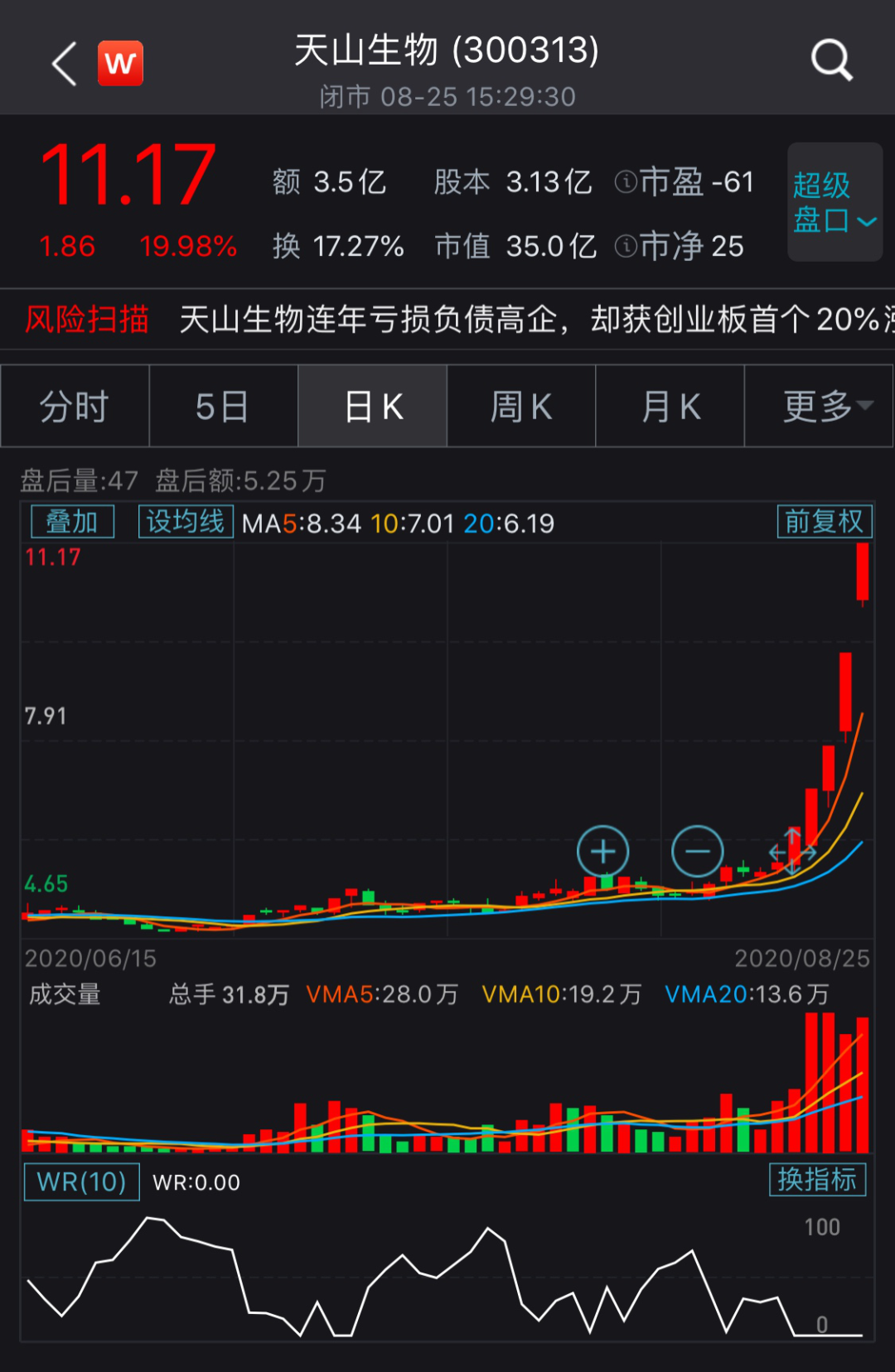 天山生物五连板公司称只养了596头育肥牛且未出栏