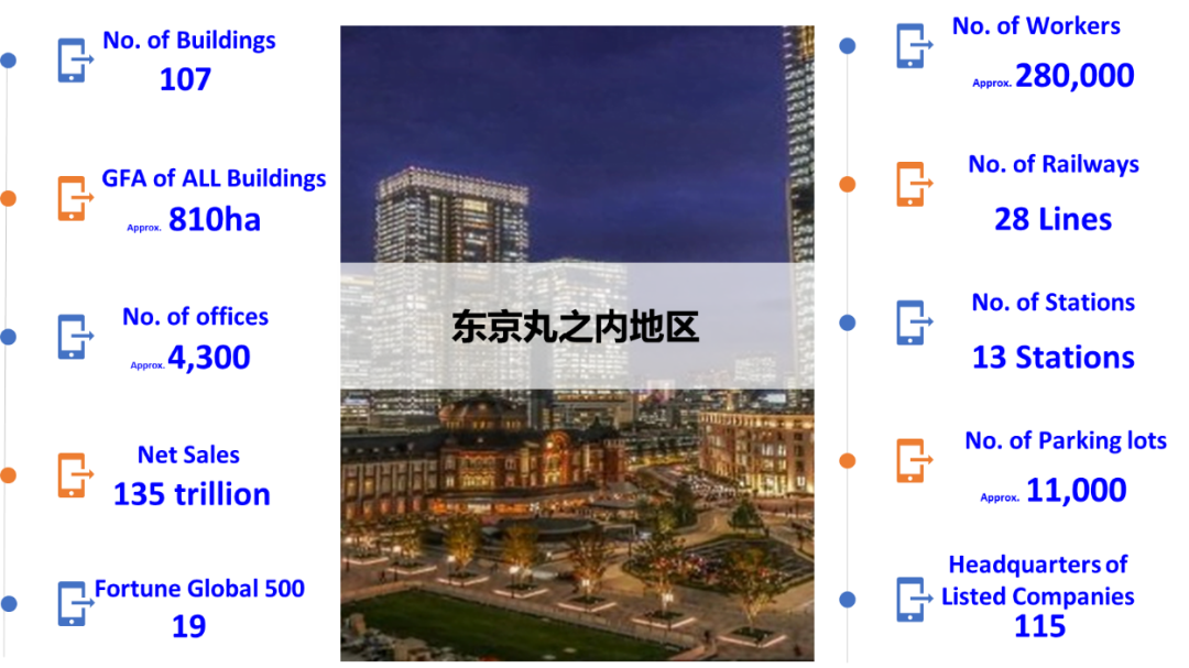 资料来源:三菱地所集团面向个人股东公司说明资料