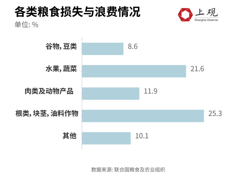 各国人均粮食_中国人均粮食数据图