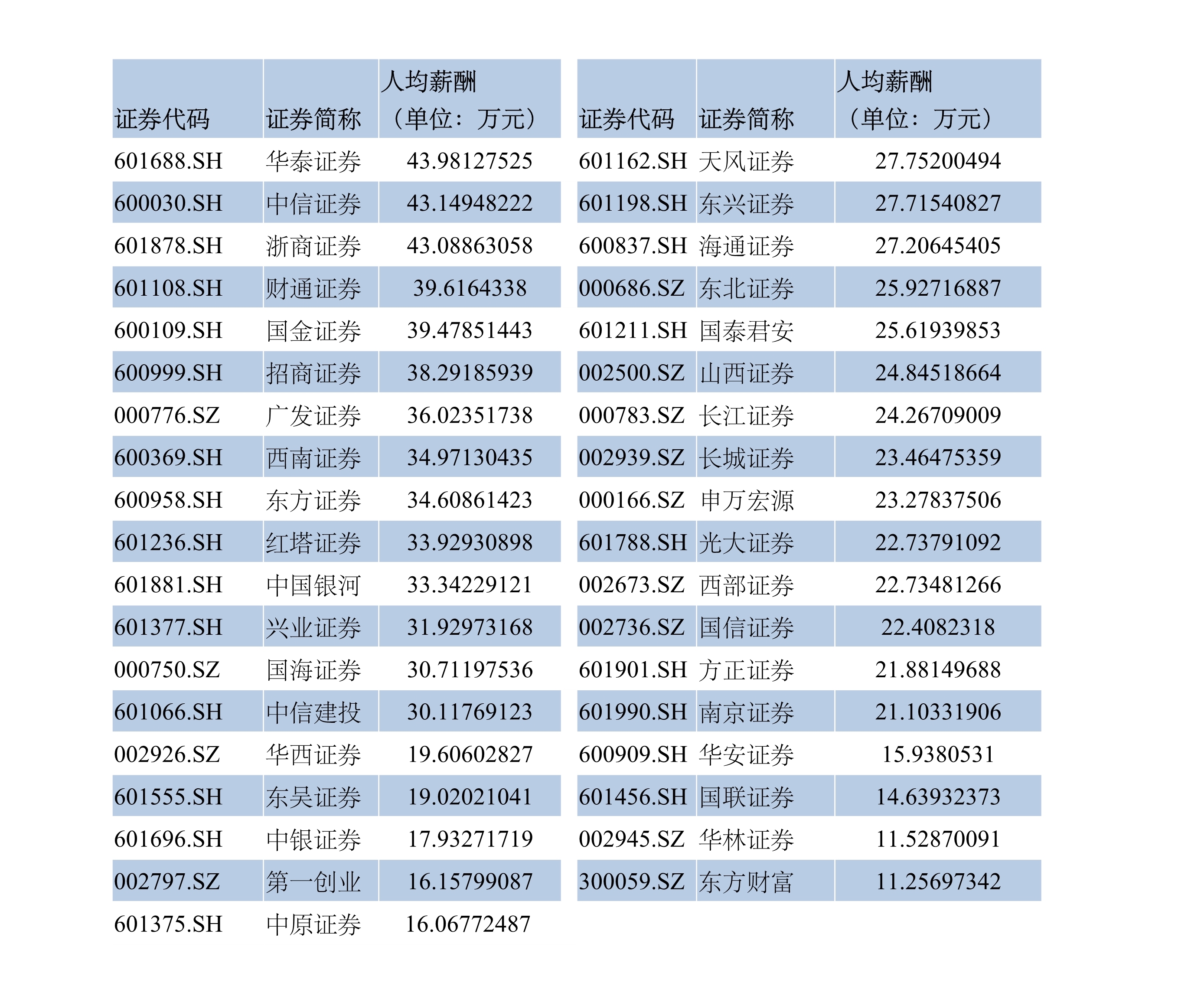 证券收入为什么不计入GDP_2014年证券投资分析考试要点解析 第三章(2)