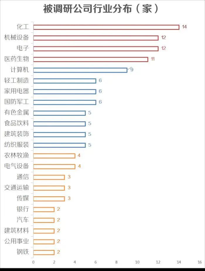 国产芯片10大龙头排名详解建议收藏！