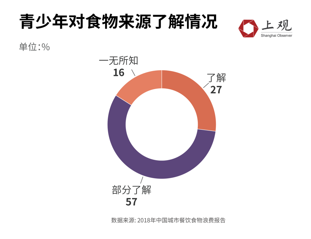 世界饥饿人口_大布局 中国在非洲疯狂圈地,掌握命脉, 灭绝大潮 中将屹立不倒(3)