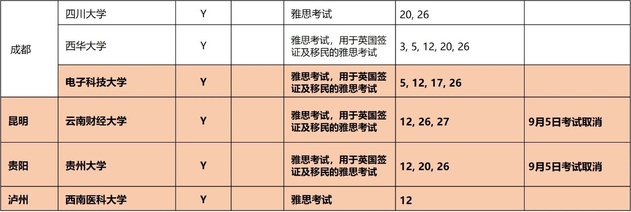 3.13雅思考试_雅思今年_2023年ukvi雅思和普通雅思