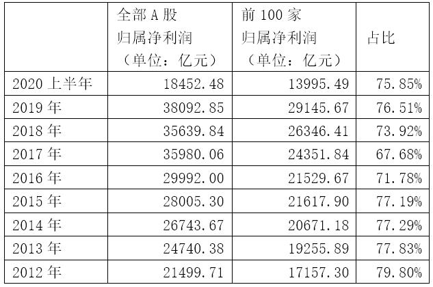 证券机构排名_恒泰证券机构业务总监(3)