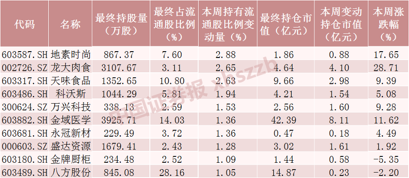 1820年增加十亿人口所需时间_人口普查(2)