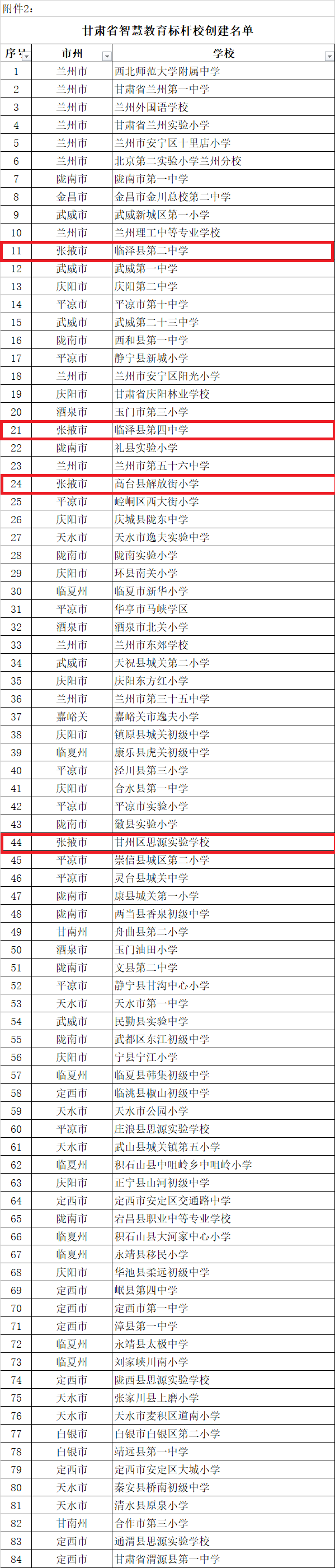 正在公示!张掖1单位4学校拟入选省级创建名单