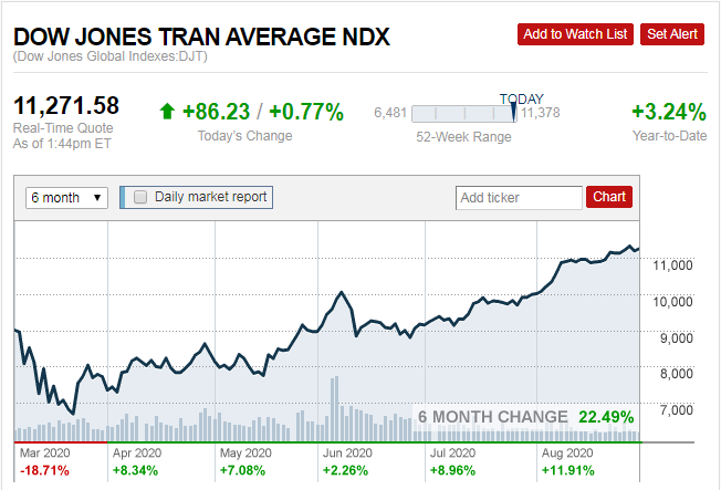 道琼斯指数 美国 gdp_美国道琼斯百年指数图