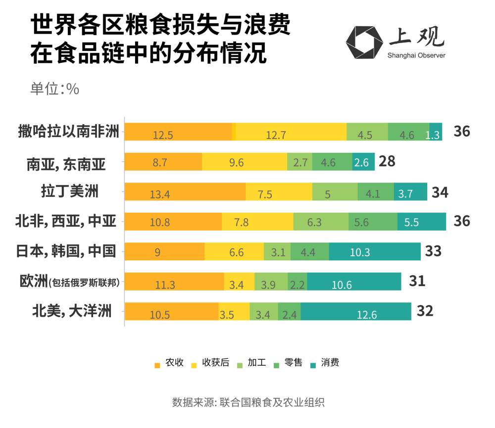 中国人均口粮_中国军用口粮