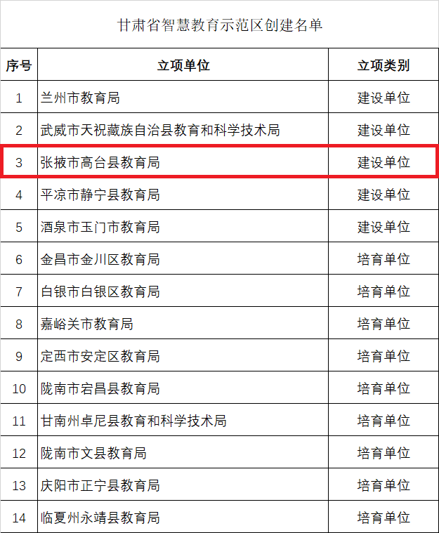 正在公示!张掖1单位4学校拟入选省级创建名单