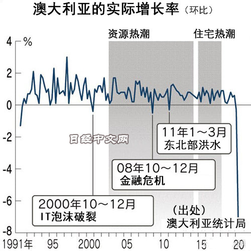 澳大利亚疫情人口_澳大利亚疫情(3)