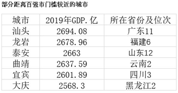 2020江苏十三市排名_2020江苏13市财政收入排名,徐州第六,扬州第九,宿迁增速高