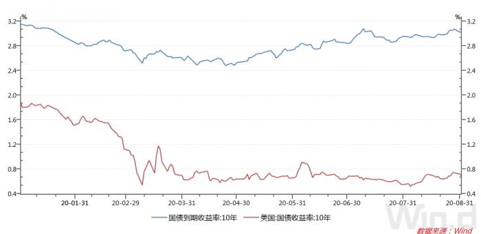 扩大货币供给对gdp影响_宏观 货币供给增速若触顶会影响后续经济修复吗(3)