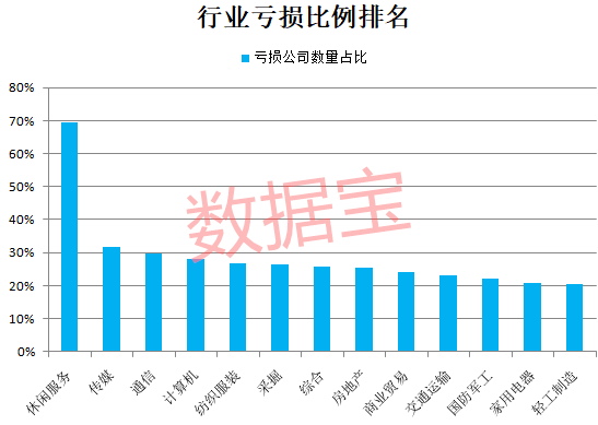 2020年天津旅游收入GDP_天津gdp