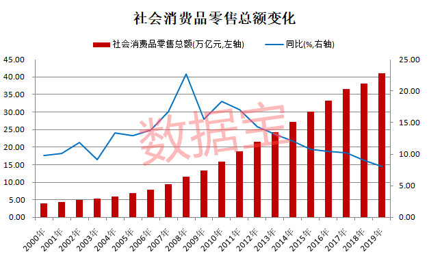 澳门浅深人均消费_澳门消费卡2021(2)