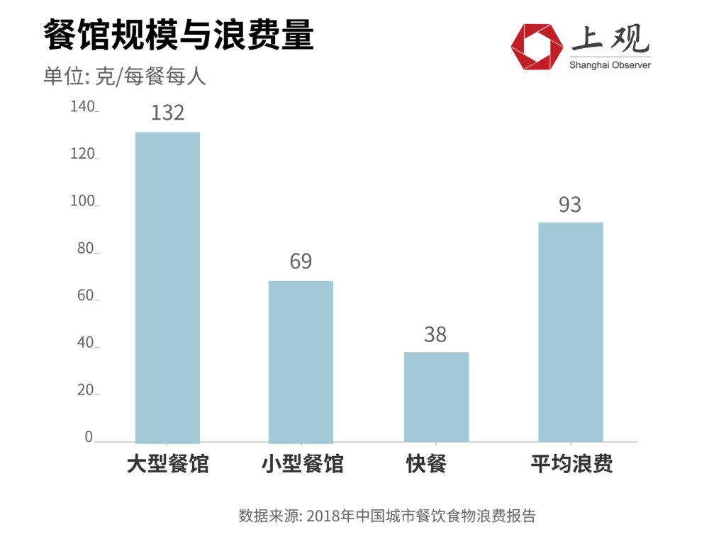 各国人均粮食_中国人均粮食数据图