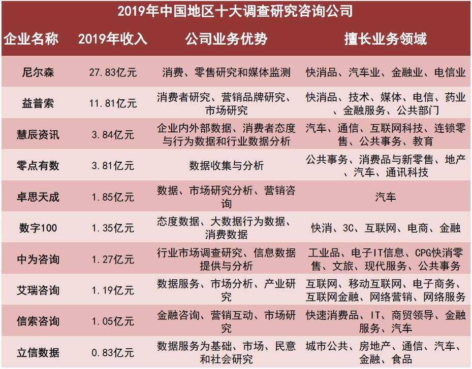 咨询公司排行_全球十大咨询公司排名