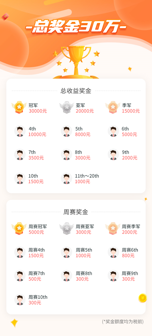 牛散逢高抛3股 三天收益超40%