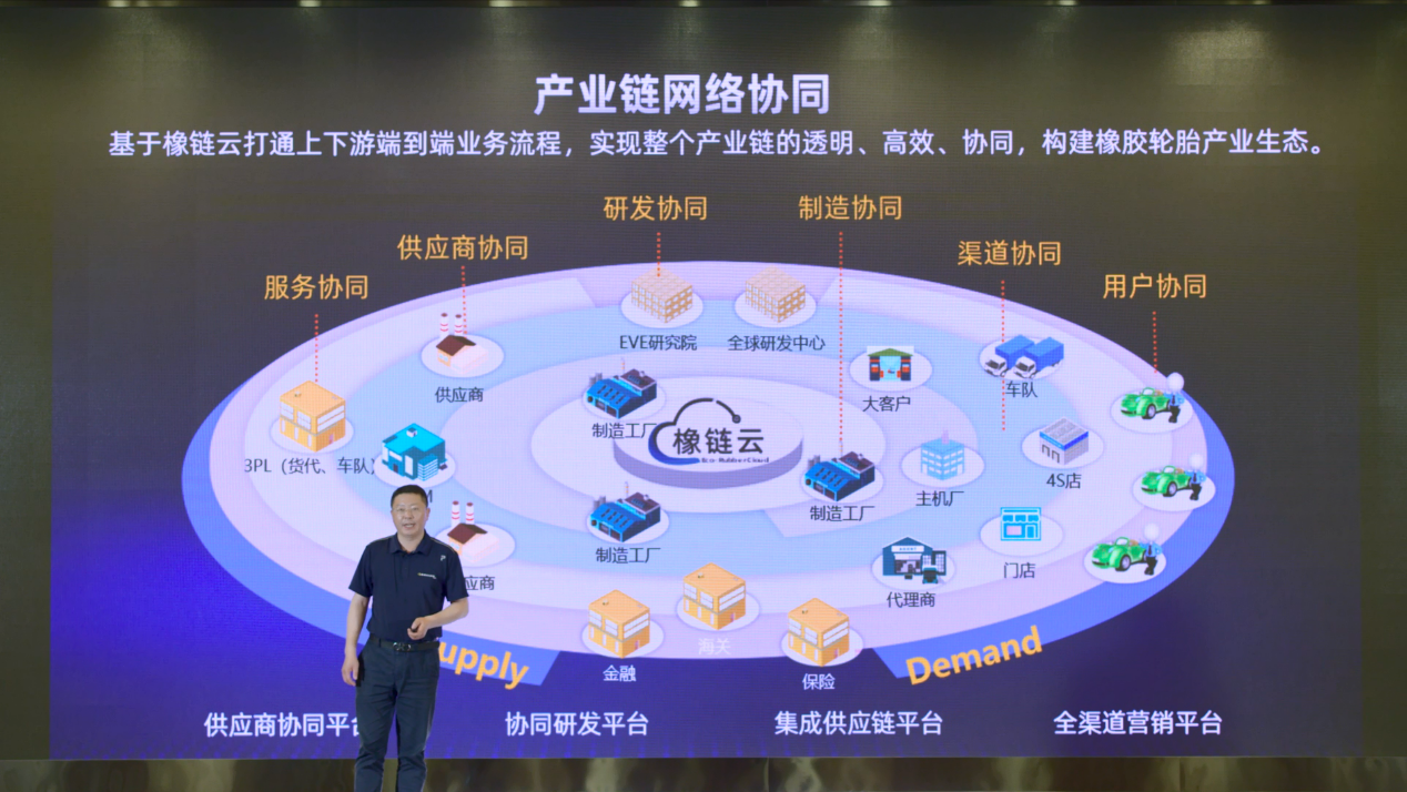 2020年6月11日,赛轮发布全球首个投入使用的橡胶工业互联网平台——"