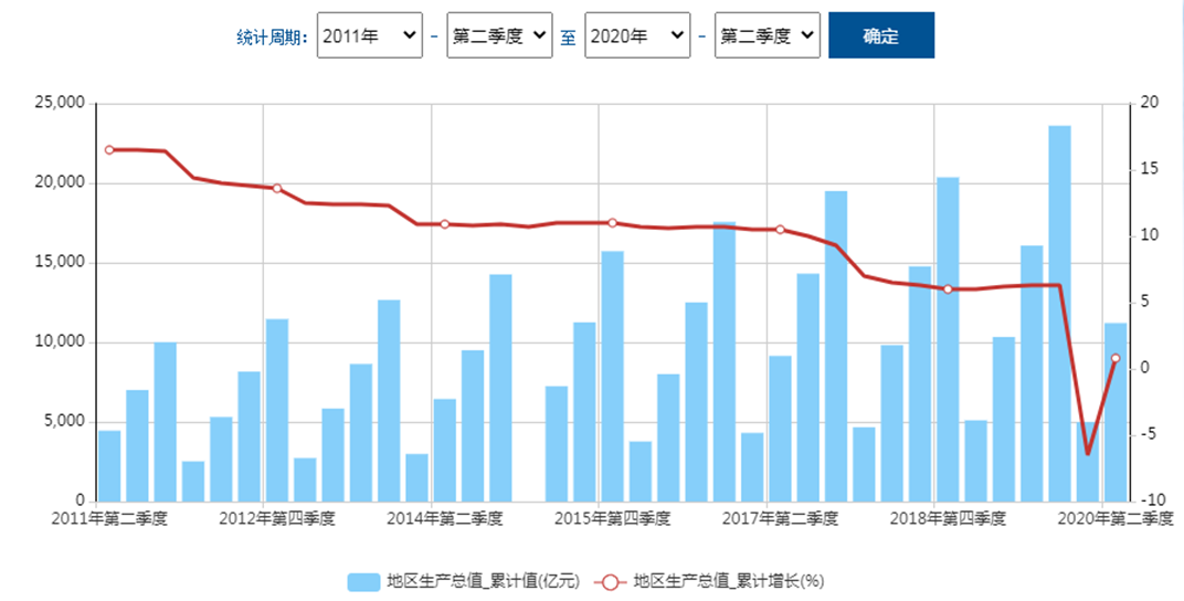 重庆市人口信息中心_如何安装重庆市人口信息平台(3)