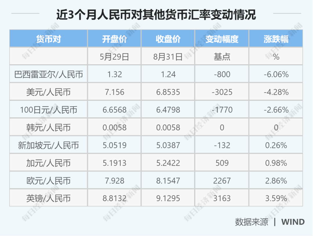 高善文vs刘煜辉人民币开启长期升值牛市