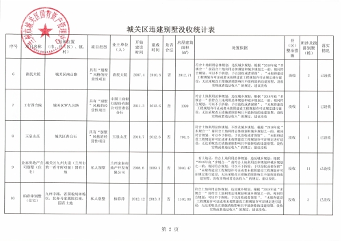 兰州公示没收十宗32栋违建别墅 其中一宗涉11栋