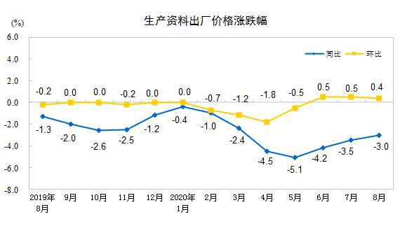 人口减少对行业的利好_考的全会蒙的全对图片