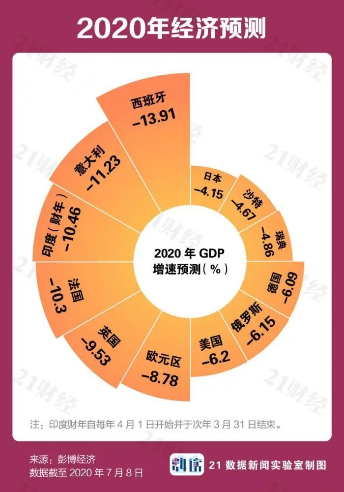 2020年俄罗斯gdp_2020年俄罗斯红场阅兵(2)