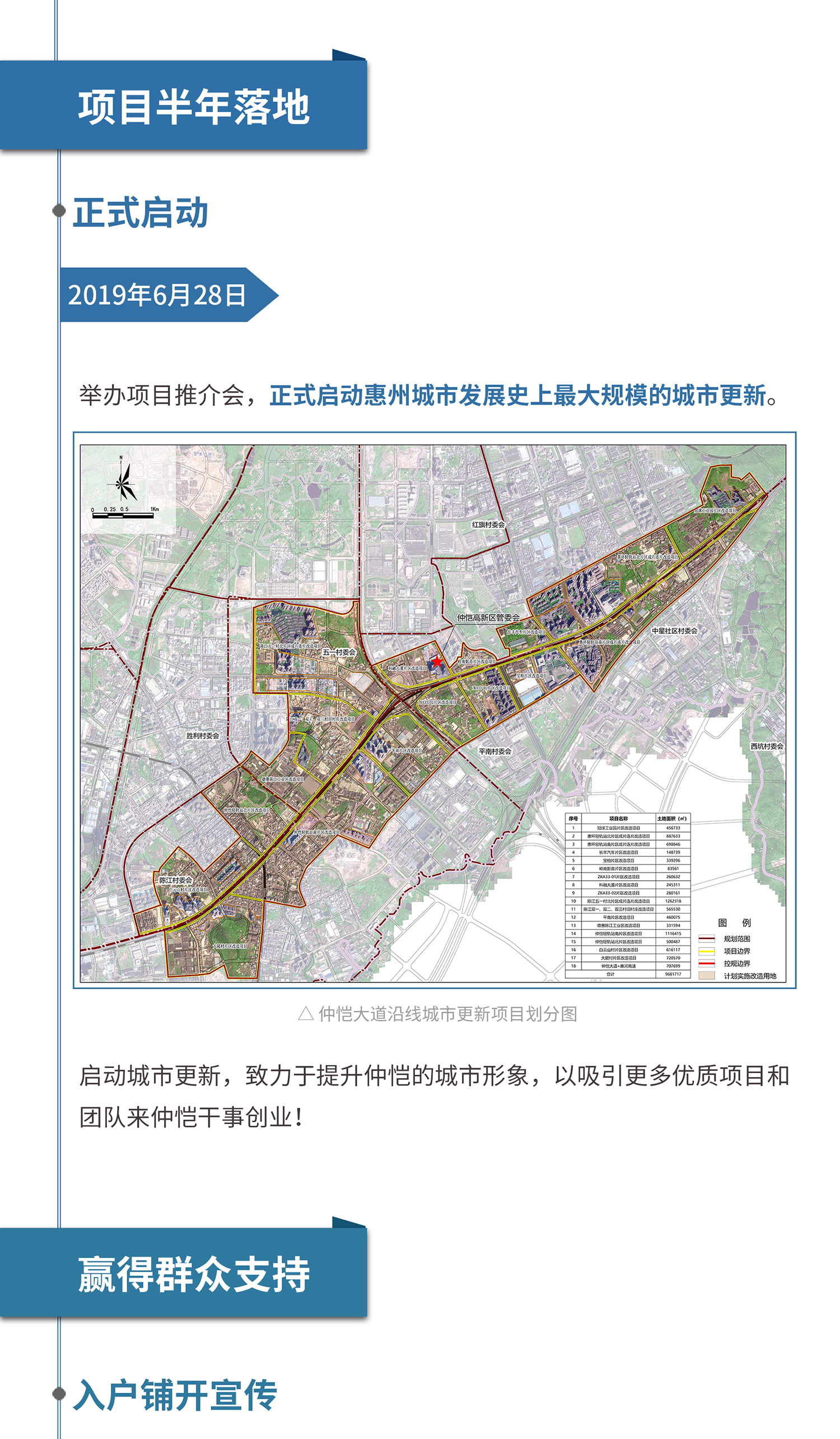 全面完成挂牌 一图回顾仲恺城市更新项目高效落地凤凰网广东