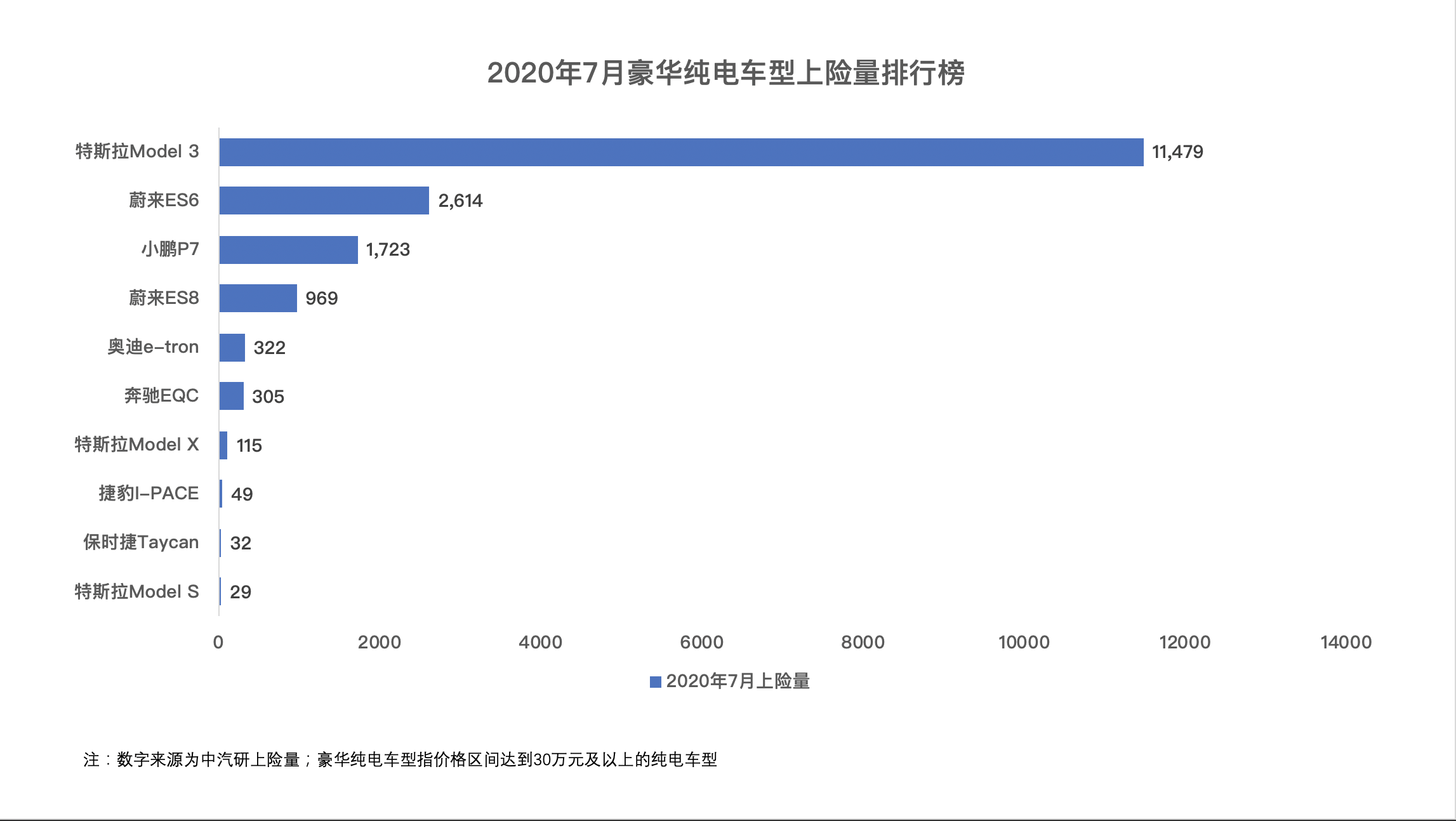 8月新能源车销量增长26%，宏光mini成黑马