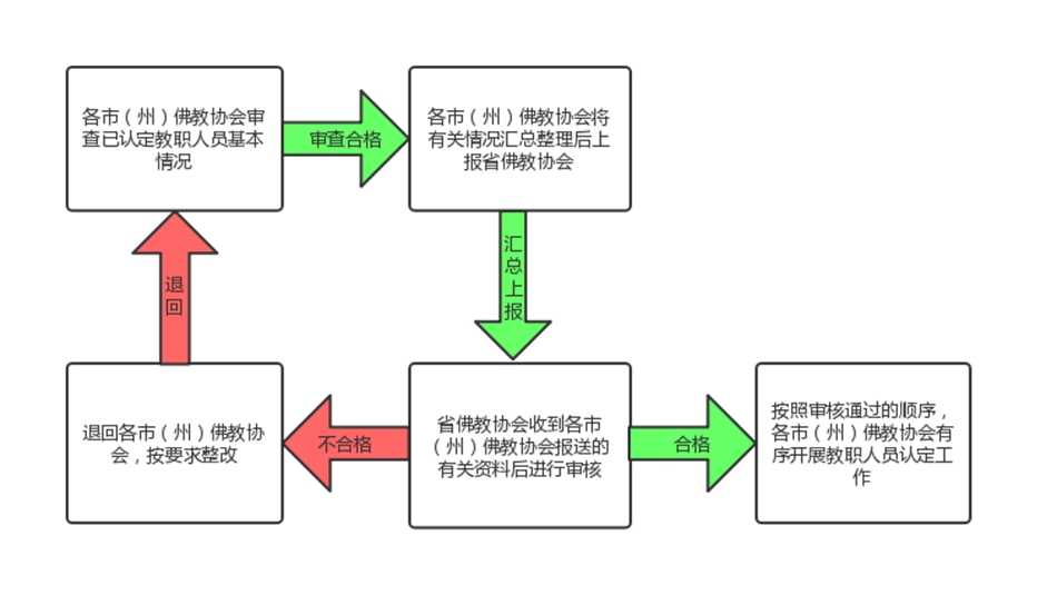 佛教人口_佛教教职人员管理办法图片