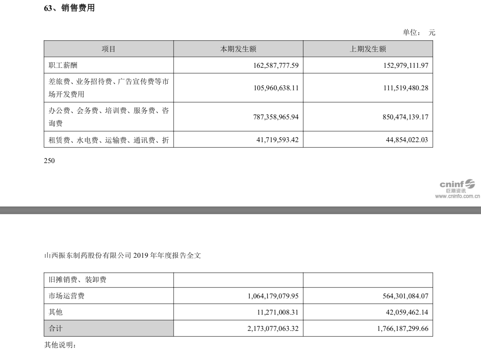 作为山西省第一家登陆创业板的上市公司，振东制药的业绩增长为何出现了瓶颈? 
