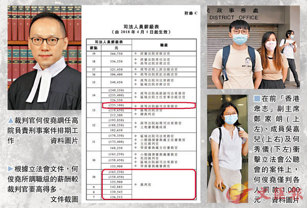 法官轻判乱港分子竟升职加薪业界或令公众对司法机构失去信心