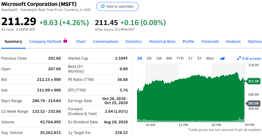 被摩根士丹利预期将上调股息，微软大涨逾4%