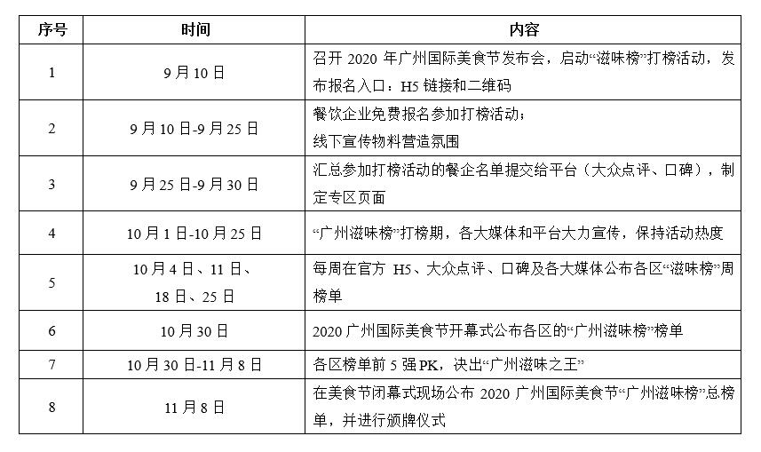 广州国际美食节将于10月30日举办，今年不设置现场展销
