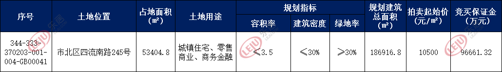 地块详情