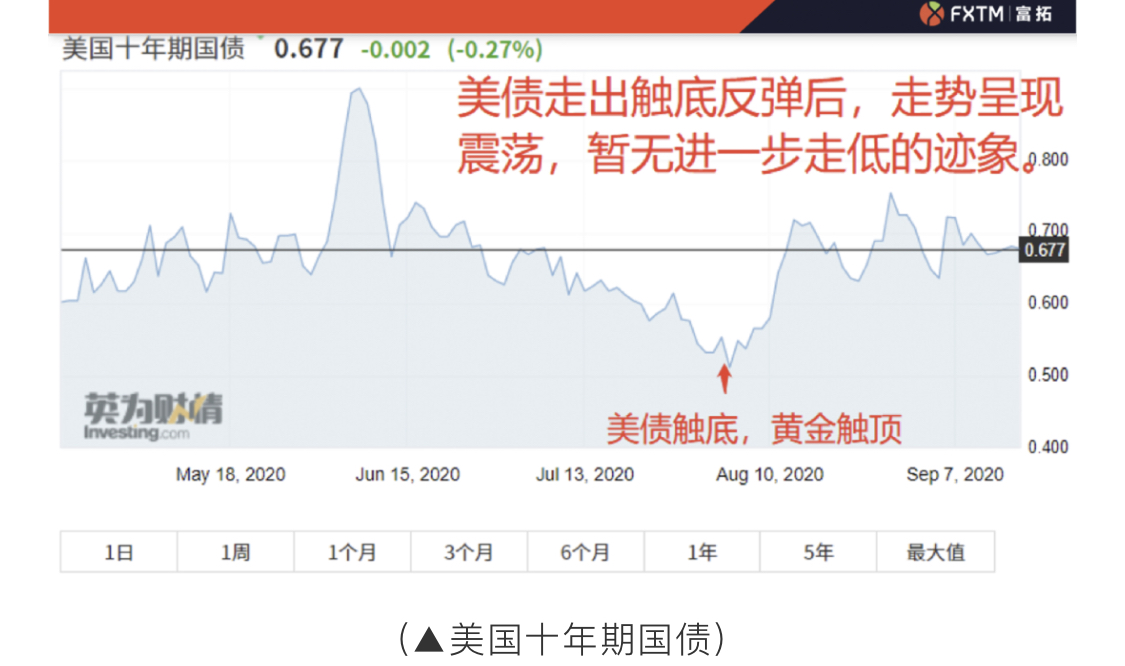 美国gdp最鼎盛时占据世界多少_美国2018年GDP为20.5万亿美元,这个能占世界GDP多大比重(3)