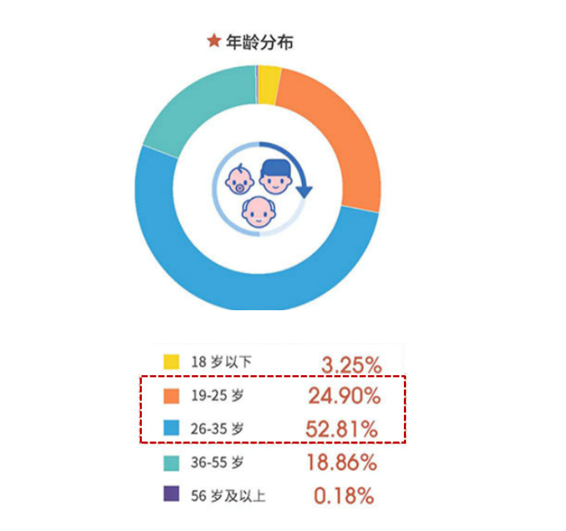 佛山旅游业快速回暖，入选周边游热门目的地第一名