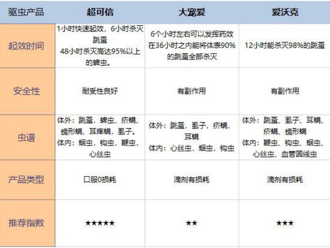 爱沃克和大宠爱对比图片