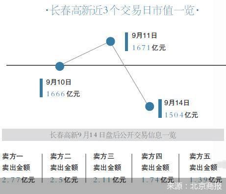 北京商报