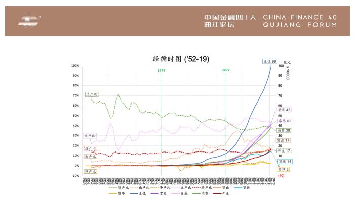 这里gdp_中国gdp增长图