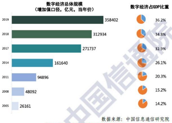 gdp增加值_中国历年服务业增加值占GDP比重