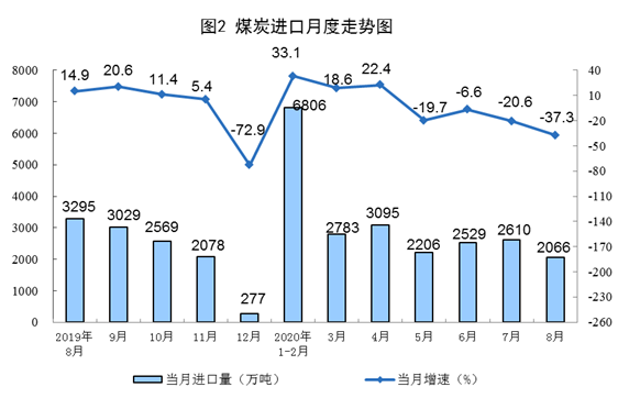 滞胀意味着实际gdp停止增长甚至下降(2)