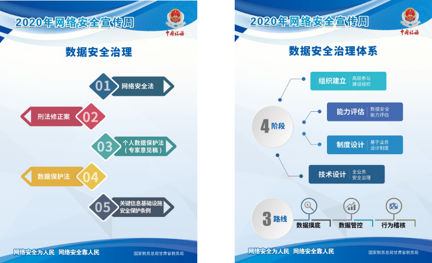 甘肃省税务局举办网络安全宣传周数据安全讲座