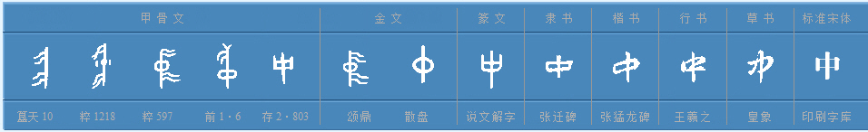 汉字“中”的源流演变